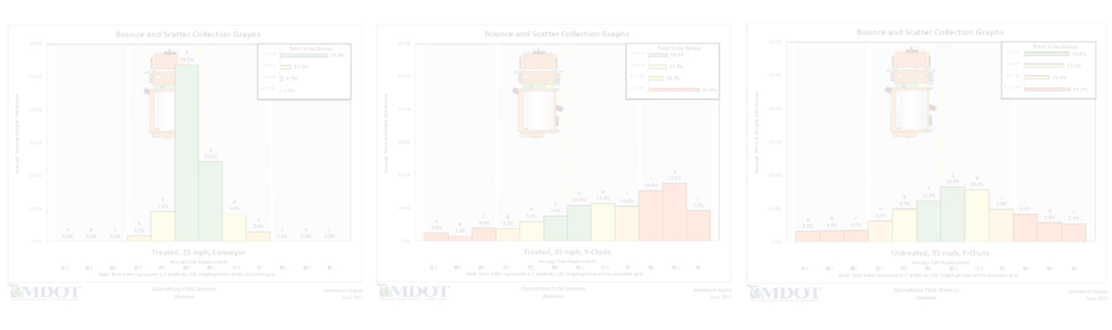 Michigan DOT’s Bounce & Scatter Study